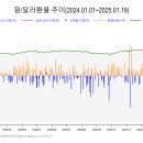 2025.01.20. 생보사도 손보사도 새해 경영화두 &#39;혁신&#39; 이미지