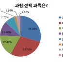 베리타스수학