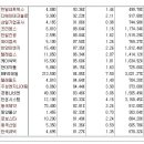 [2016년 6월 3일 금 - 모닝증시핵심 매일체크] (매일 아침 5분, 주식시장의 핵심 정보와 흐름 파악하기 - 흐름을 알아야 기회를 놓치지 않습니다 !!!) 이미지