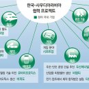 그냥 심심해서요. (18249) 에너지 등 26개 사업 추진 이미지