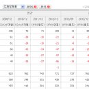 (주)빌보드코리아미디어