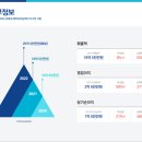 지엘티