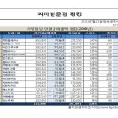 베스트빈커피 이미지