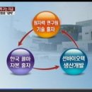 글로벌마트애터미