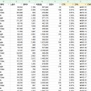 데이터로 고객을 읽는 마케팅 기법, 그로스해킹 | [멋쟁이사자처럼부트캠프 그로스 마케팅 4기] DAY 3