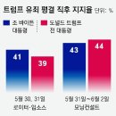 바이든도 여러모로 아들때문에 골고루 속이 썩겠군요;;; 이미지