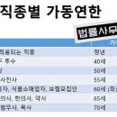 명가법무사사무소 - 연제구 법원로 28 | 명가법무사사무소