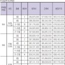 해링턴 플레이스 만촌 분양가 이미지