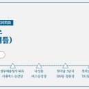 유성대학약국 이미지