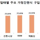 가정유통 이미지