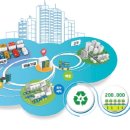 환경안전코리아(주) 이미지