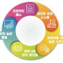 충북혁신BYC
