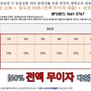 강남역파라디아골드 이미지