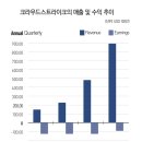 포춘 이미지