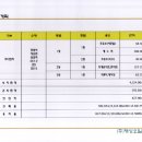 안성주유소 이미지