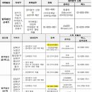 럭셔리정공인중개사사무소 이미지