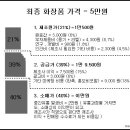 얼굴에 바르는 독 화장품 이미지