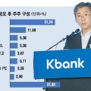 케이비젼구조