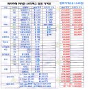 태국 라텍스 공장에서 판매하는 천연 라텍스 가격표와 회사 리스트 이미지
