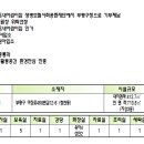 국공립맑은내어린이집 이미지