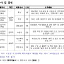 코레일로지스 부산지점 네이버블로그