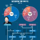 ㈜돈워리기획 비즈니스워치