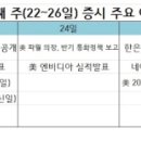 씨제이프레시웨이(주)신신제약세종공장점 | 2월 넷째주(22~26일) 큰 테마 정리