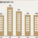 영토빌딩 이미지