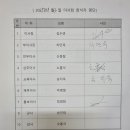 Re: 2025년 2차 이사회 소집통지(긴급) 이미지