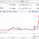 바이오니아 - 구미시 1공단로7길 86-1 | 바이오니아