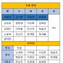 2022년 동계훈련 계획 이미지