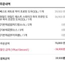 도미노피자 광주금호점 이미지