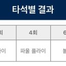 라잇나우 이미지