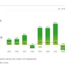 국민연금, 작년 10월 말 운용수익률 11.34%…기금 총 1170조 쌓였다 이미지