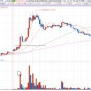 오성헬스케어 이미지