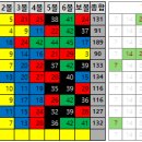 1204회 로또 복기 및 1205회 로또 예상수 이미지