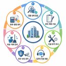 주식회사 스카이종합관리