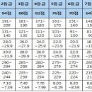[체진연] 2015학년도 동국대학교 체육교육학과 지원전략 이미지