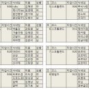 골프동호회4050 4월 26일 금강센테리움 조 편성표 이미지