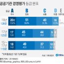 공공기관 경영평가 및 성과급 관련 글 5 (2019년~2020년 2월) 이미지