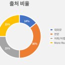 인천현송중학교 | [기출 분석] 현송중학교 2026년 2학년 1학기 중간고사 분석