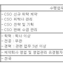 (09월 11일 마감) (주)경보제약 - CSO 영업 경력 수시채용 이미지