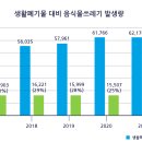 우리동네할인마트 - 북구 | 우리동네할인마트