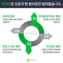 상담만 받아도 스타벅스 쿠폰 증정 모발이식후기 참고해서 선택하세요