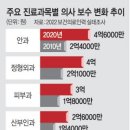 2024/10/22(화)신문일부요약 이미지