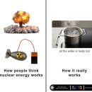 PH chemistry 이미지