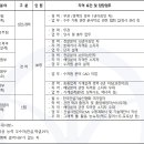 [2026 상반기] 경동엔지니어링 채용 총정리(연봉·자소서·면접 후기)