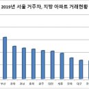 부산연세공인중개사사무소 이미지
