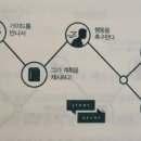 진스토리몰 이미지
