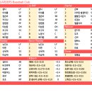 SSG 랜더스 52차 첫번째 이벤트 - 나만의 라이납 결산 이미지